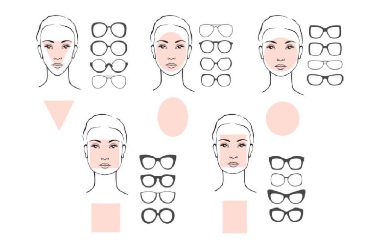 Round, Square, or Heart-Shaped? How to Determine Your Face Shape for the Perfect Sunglasses